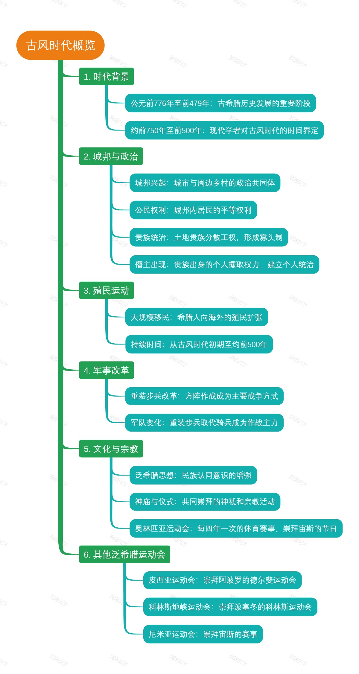 古风时代概览