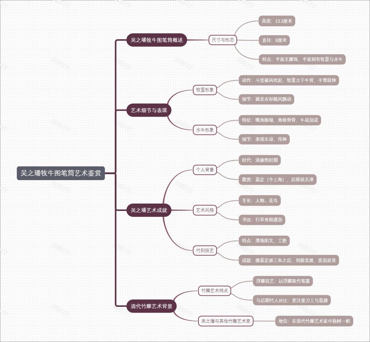 吴之璠牧牛图笔筒艺术鉴赏