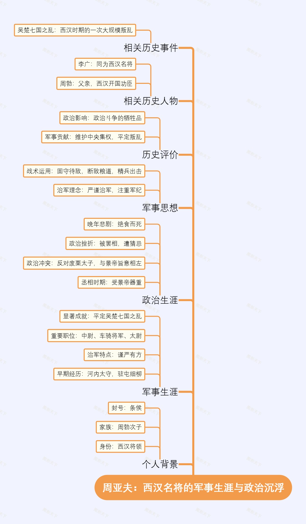 周亚夫：西汉名将的军事生涯与政治沉浮