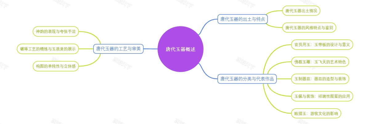 唐代玉器概述