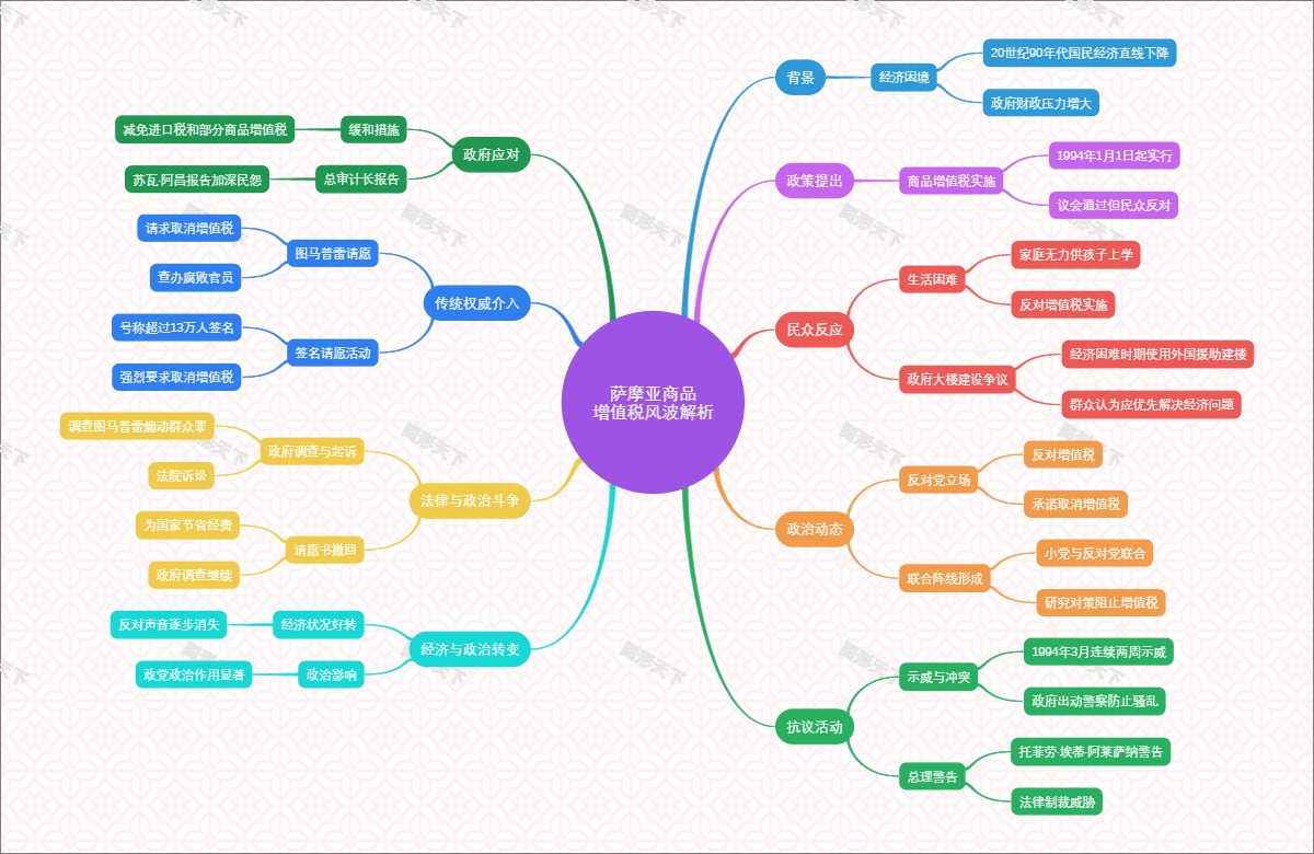 萨摩亚商品增值税风波解析