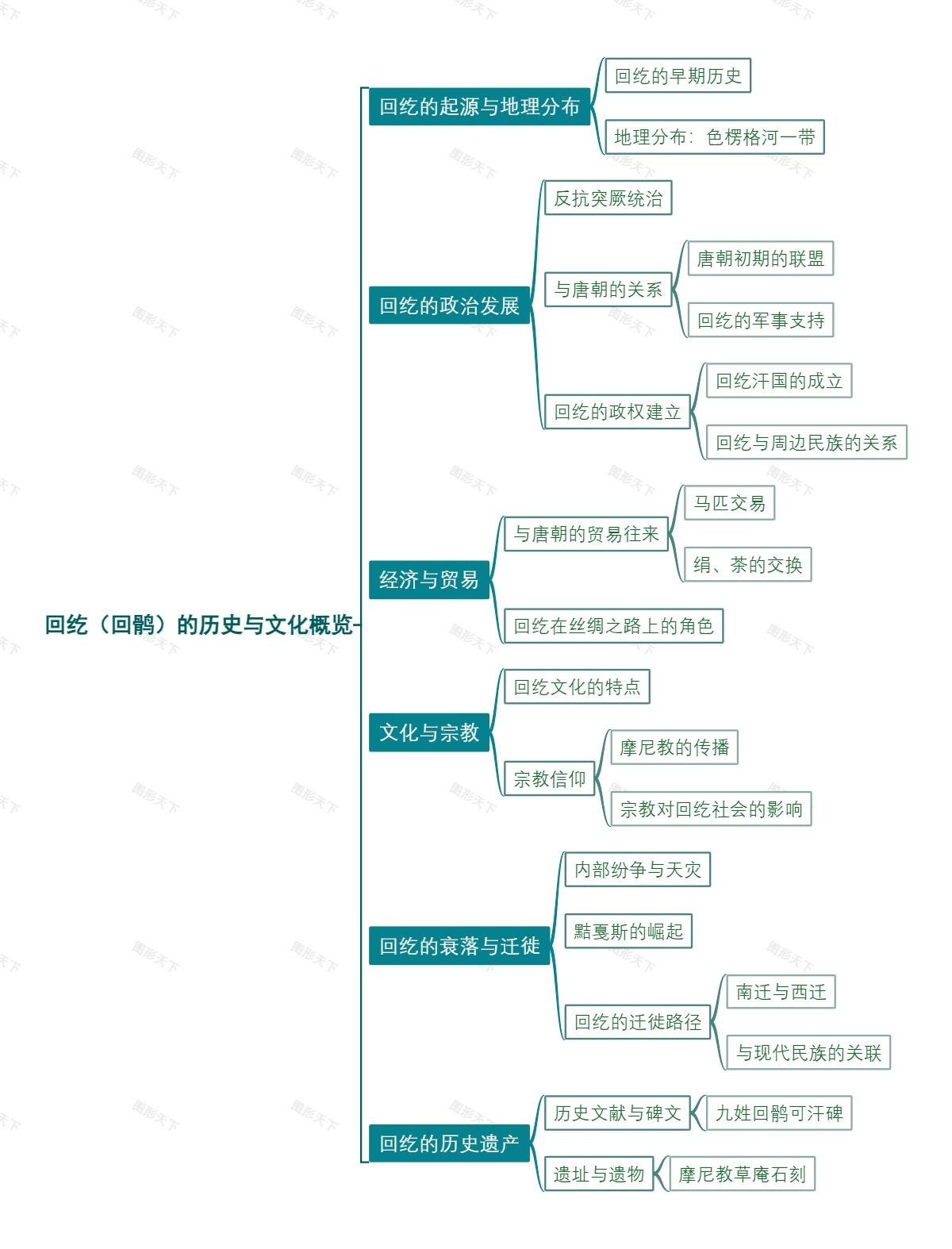 回纥（回鹘）的历史与文化概览