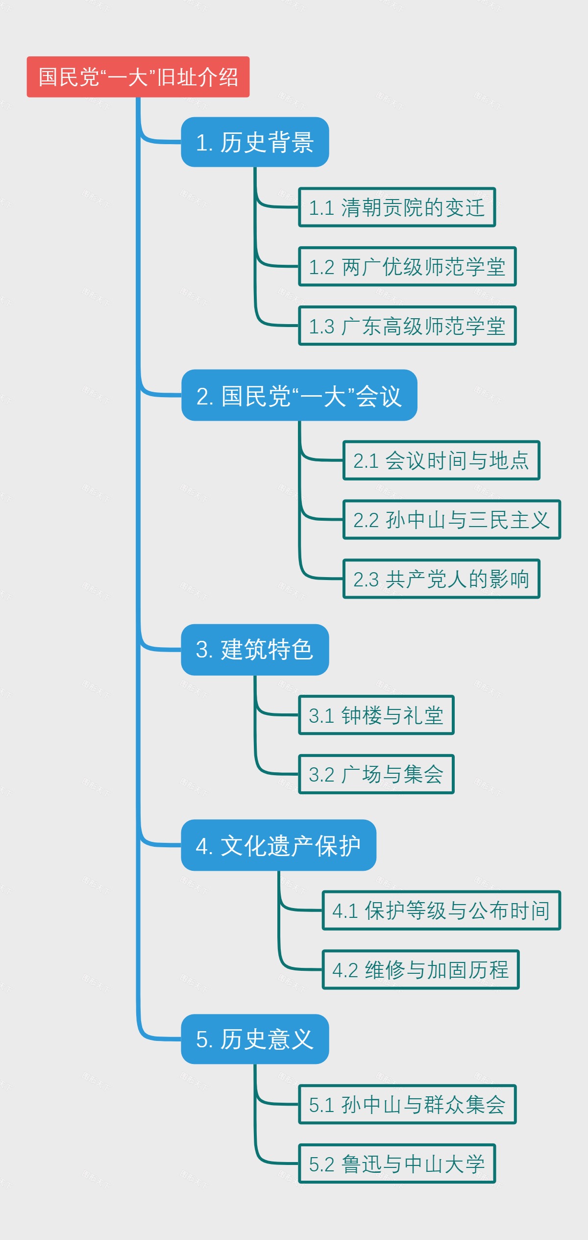 国民党“一大”旧址介绍