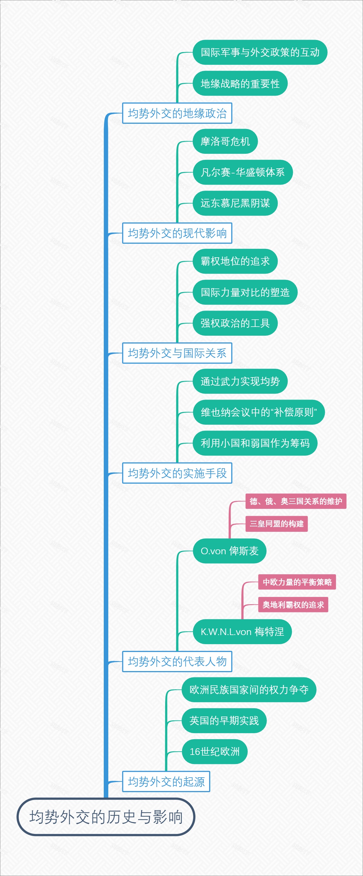 均势外交的历史与影响