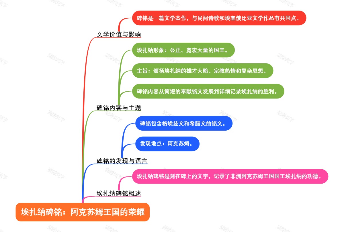 埃扎纳碑铭：阿克苏姆王国的荣耀