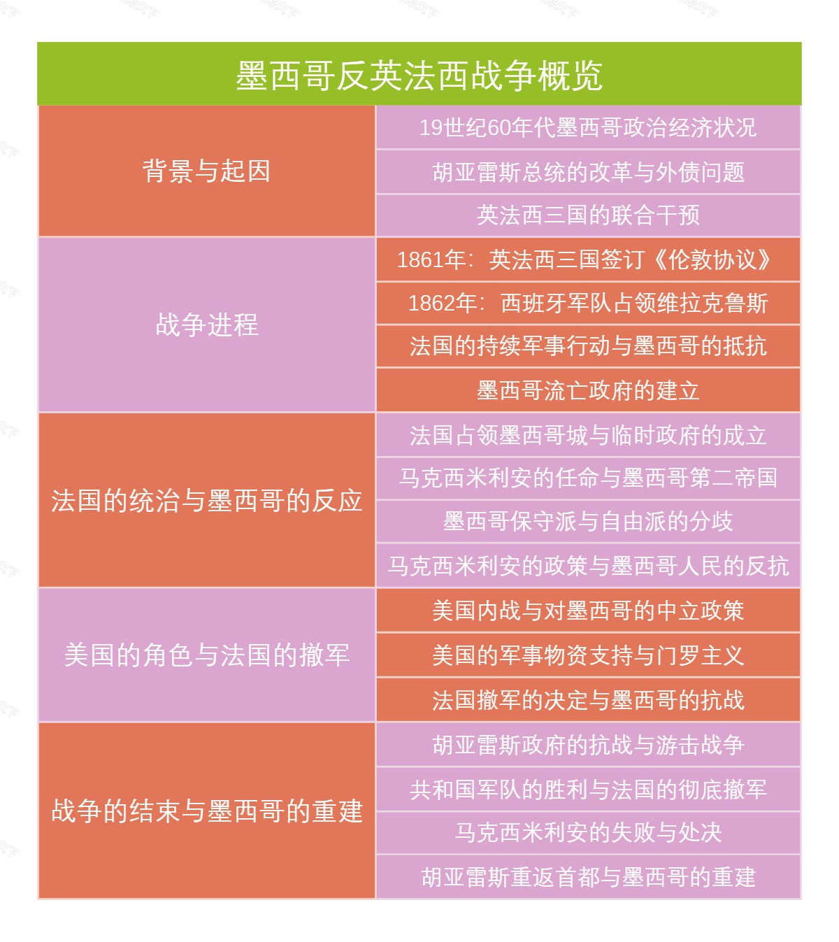 墨西哥反英法西战争概览