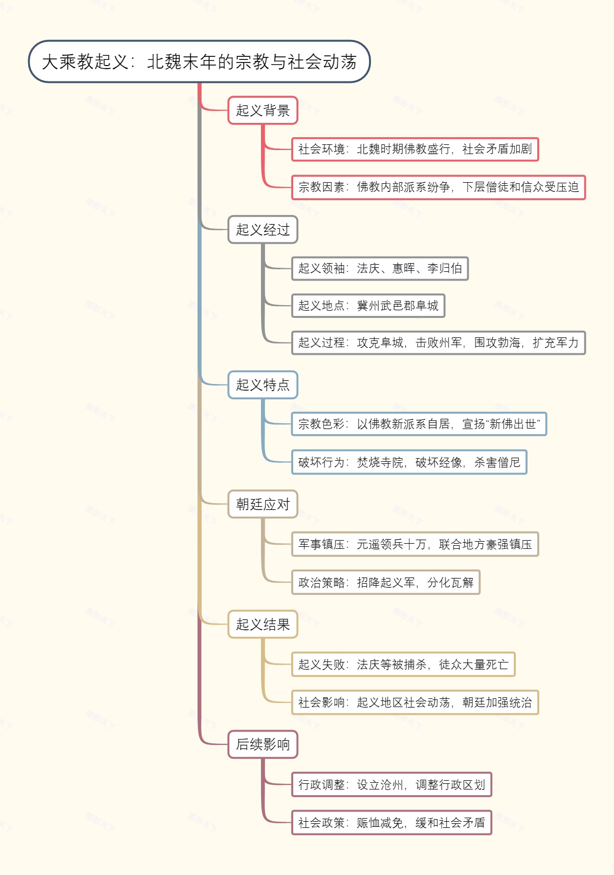 大乘教起义：北魏末年的宗教与社会动荡