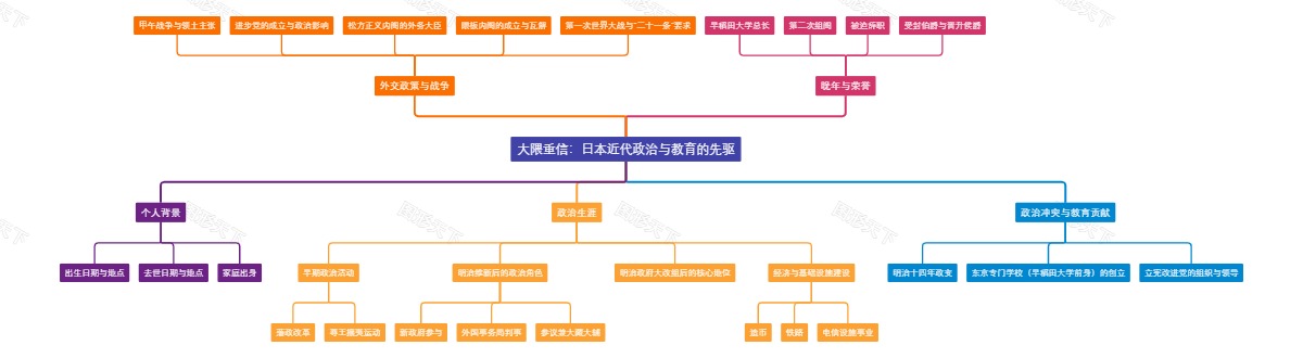 大隈重信：日本近代政治与教育的先驱