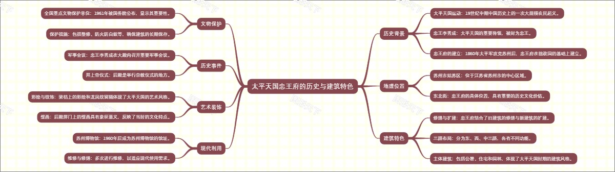 太平天国忠王府的历史与建筑特色