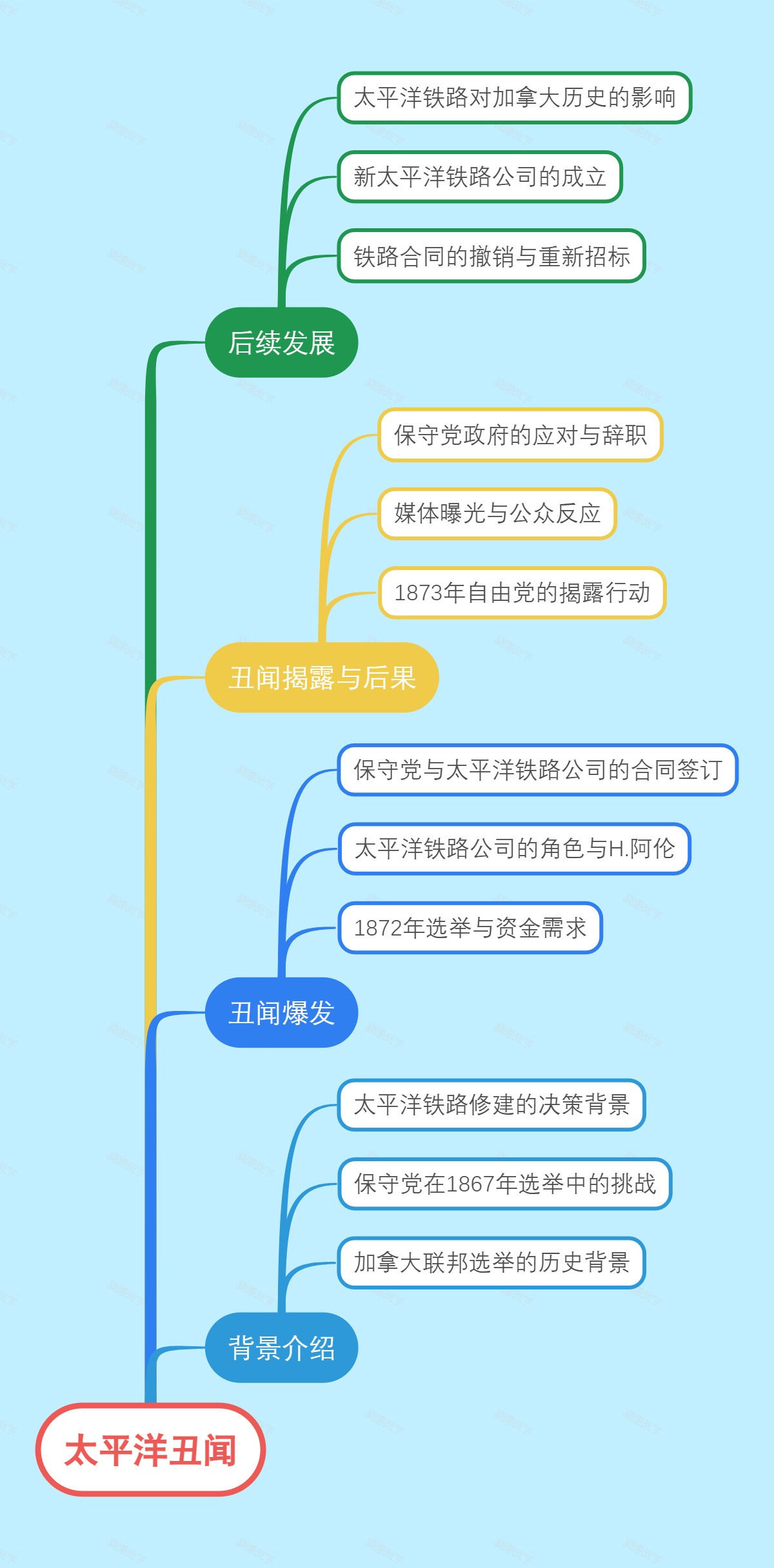 太平洋丑闻