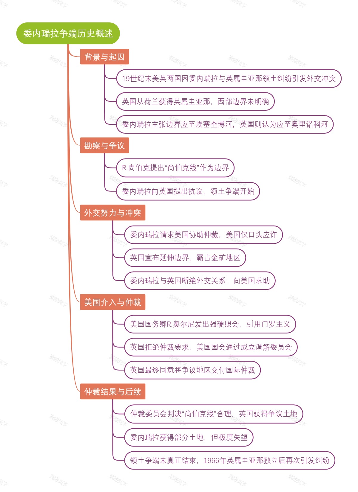 委内瑞拉争端历史概述