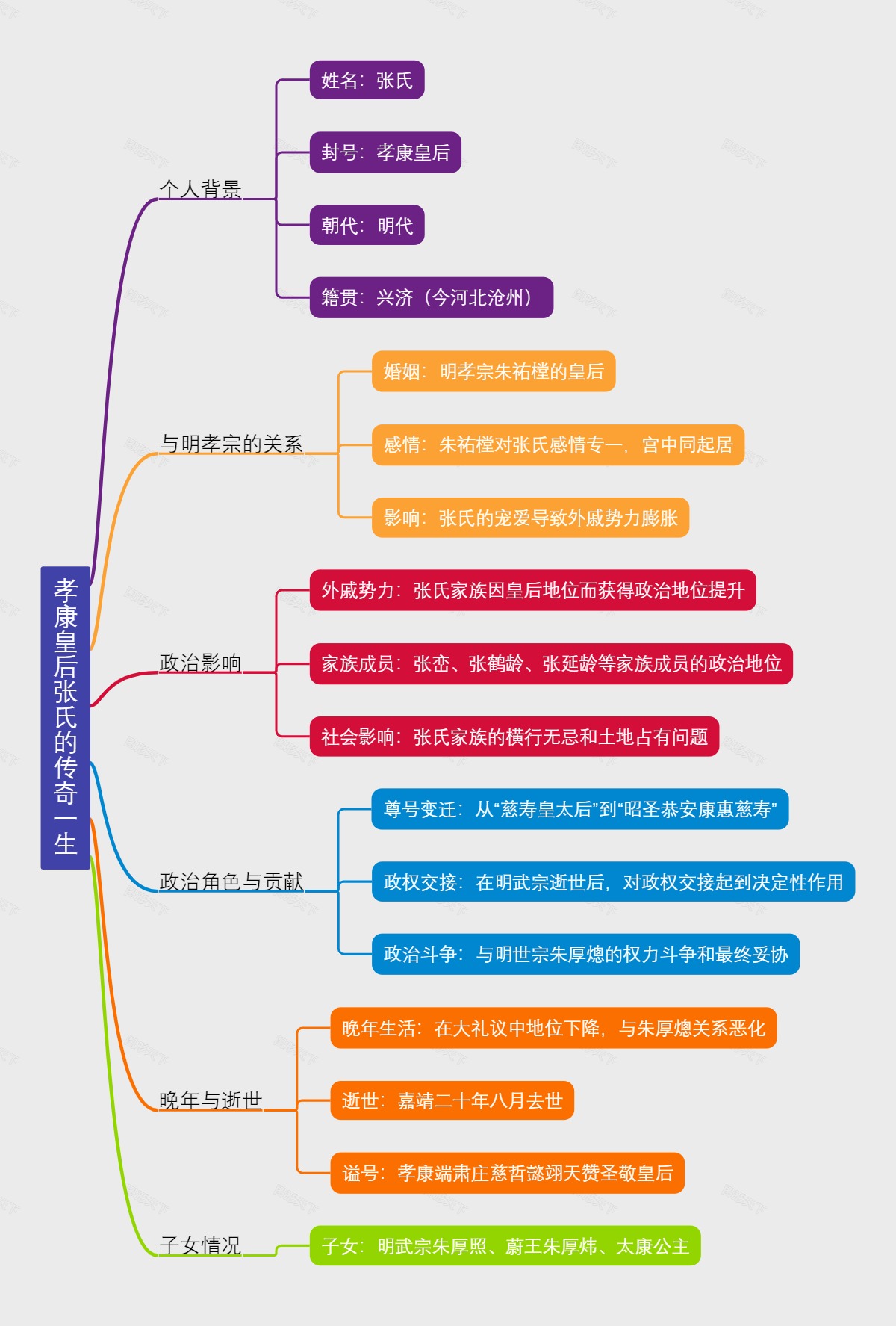 孝康皇后张氏的传奇一生