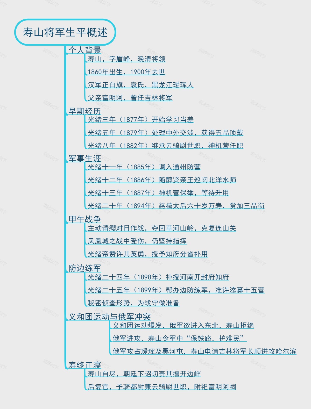 寿山将军生平概述