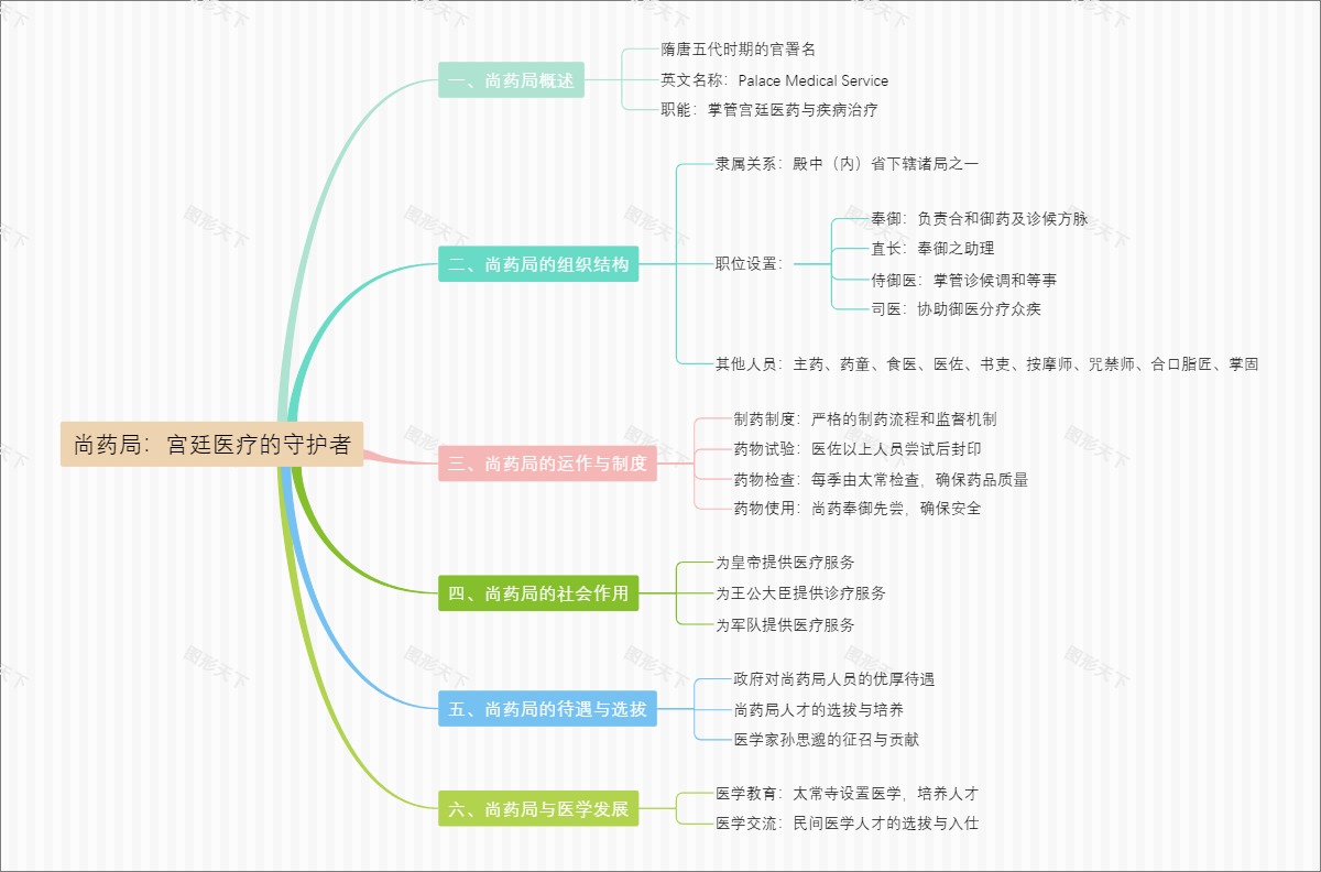 尚药局：宫廷医疗的守护者