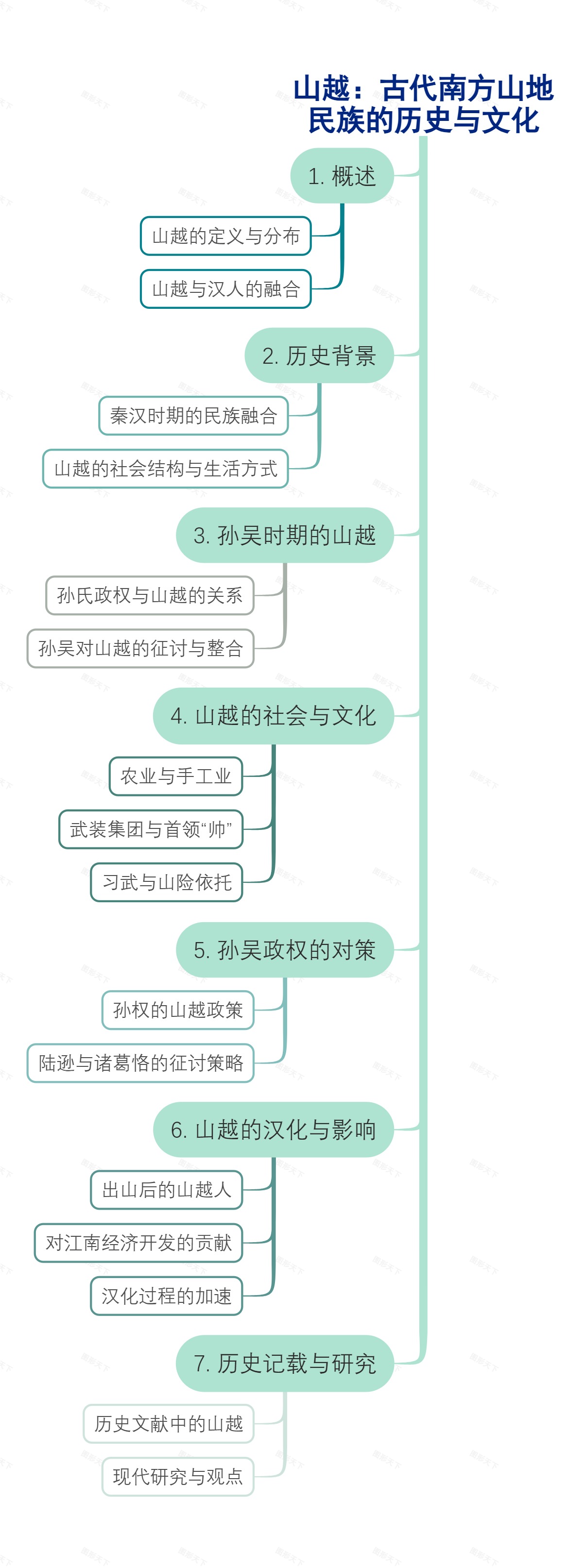 山越：古代南方山地民族的历史与文化