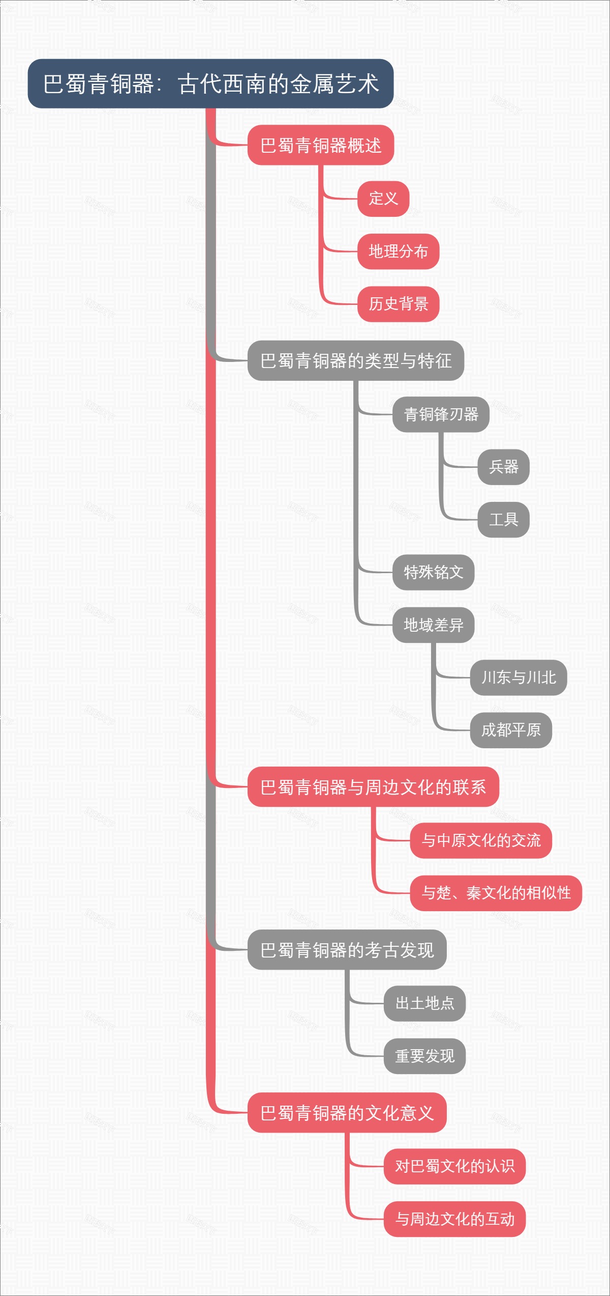 巴蜀青铜器：古代西南的金属艺术