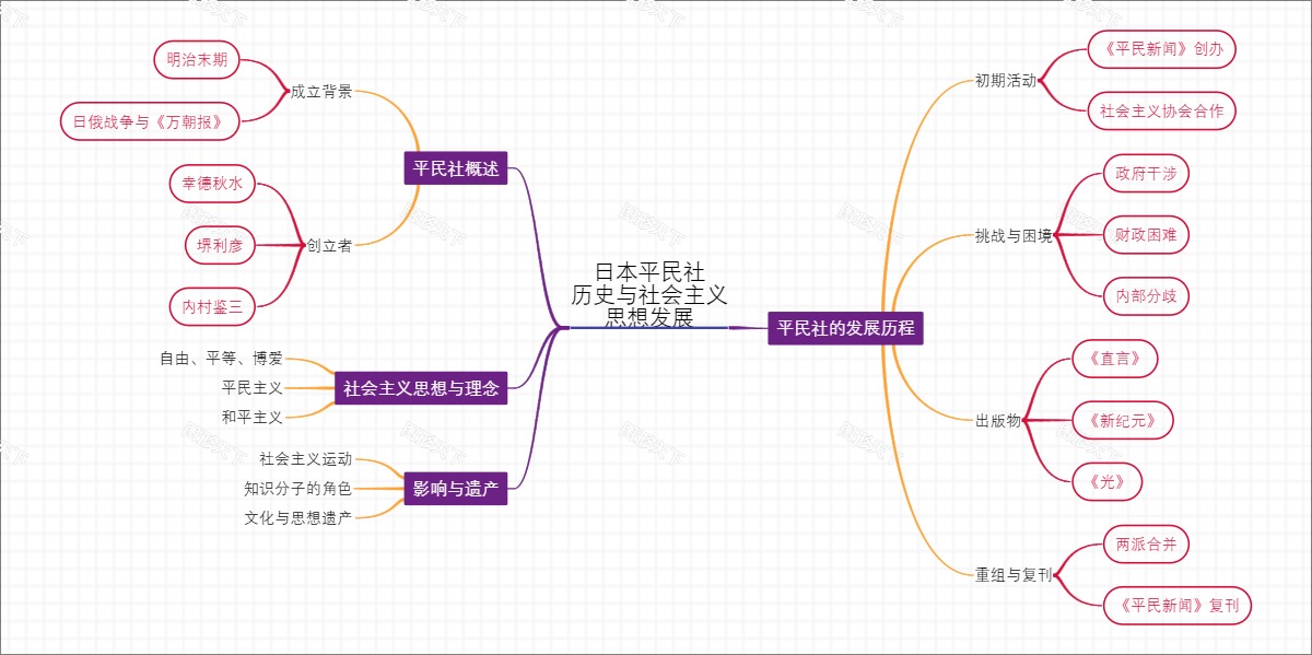 日本平民社历史与社会主义思想发展