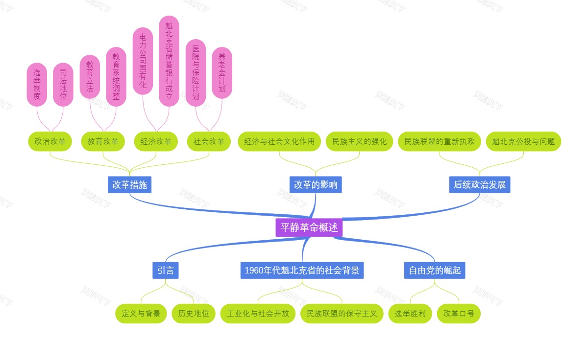 平静革命概述