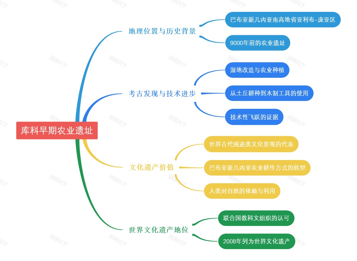 库科早期农业遗址