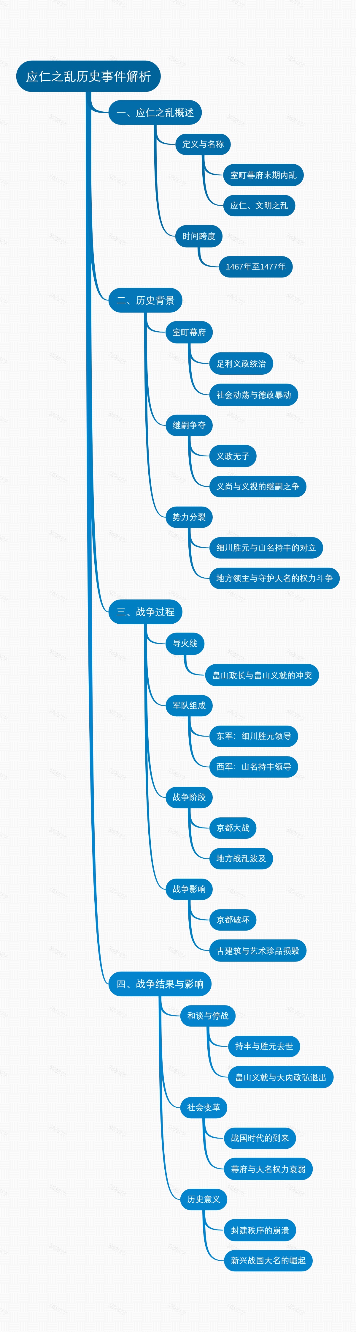 应仁之乱历史事件解析