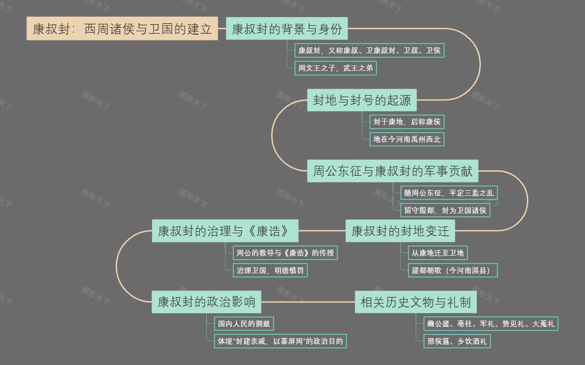 康叔封：西周诸侯与卫国的建立