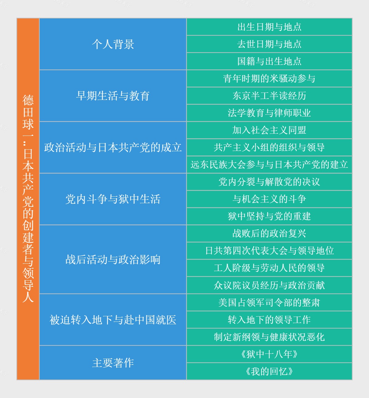 德田球一：日本共产党的创建者与领导人