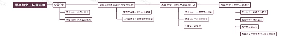 恩辛加女王抗葡斗争