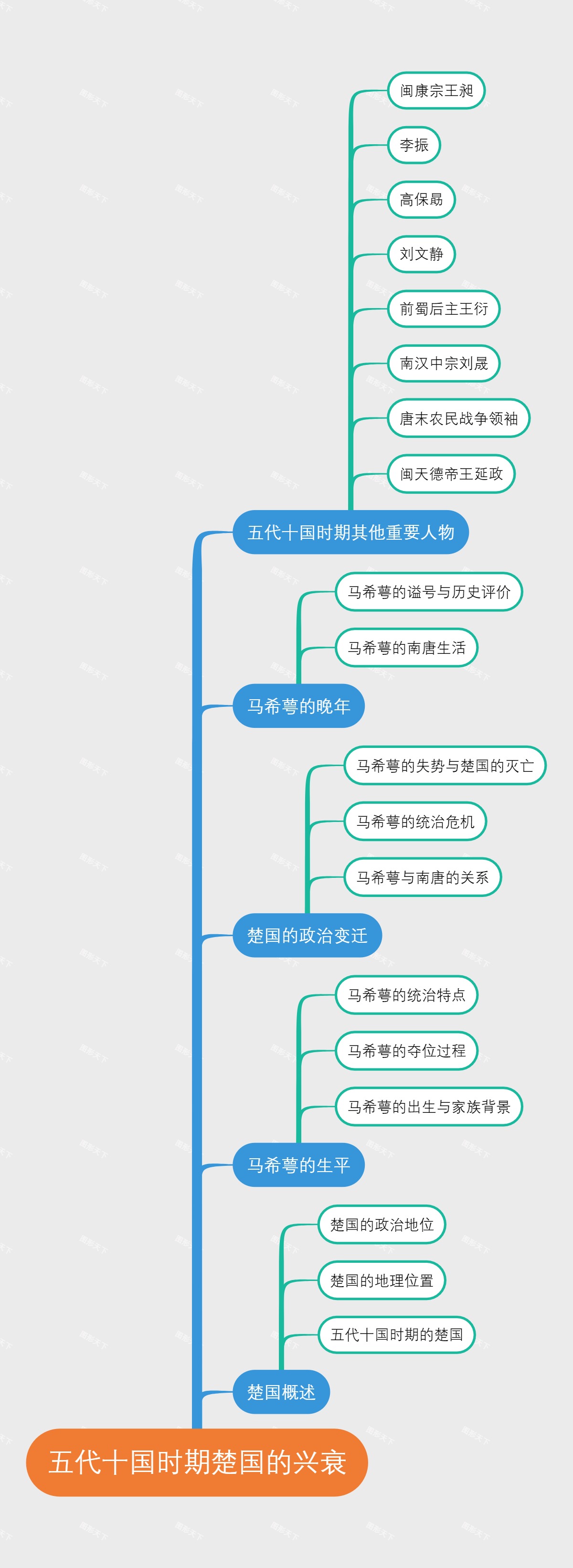 五代十国时期楚国的兴衰