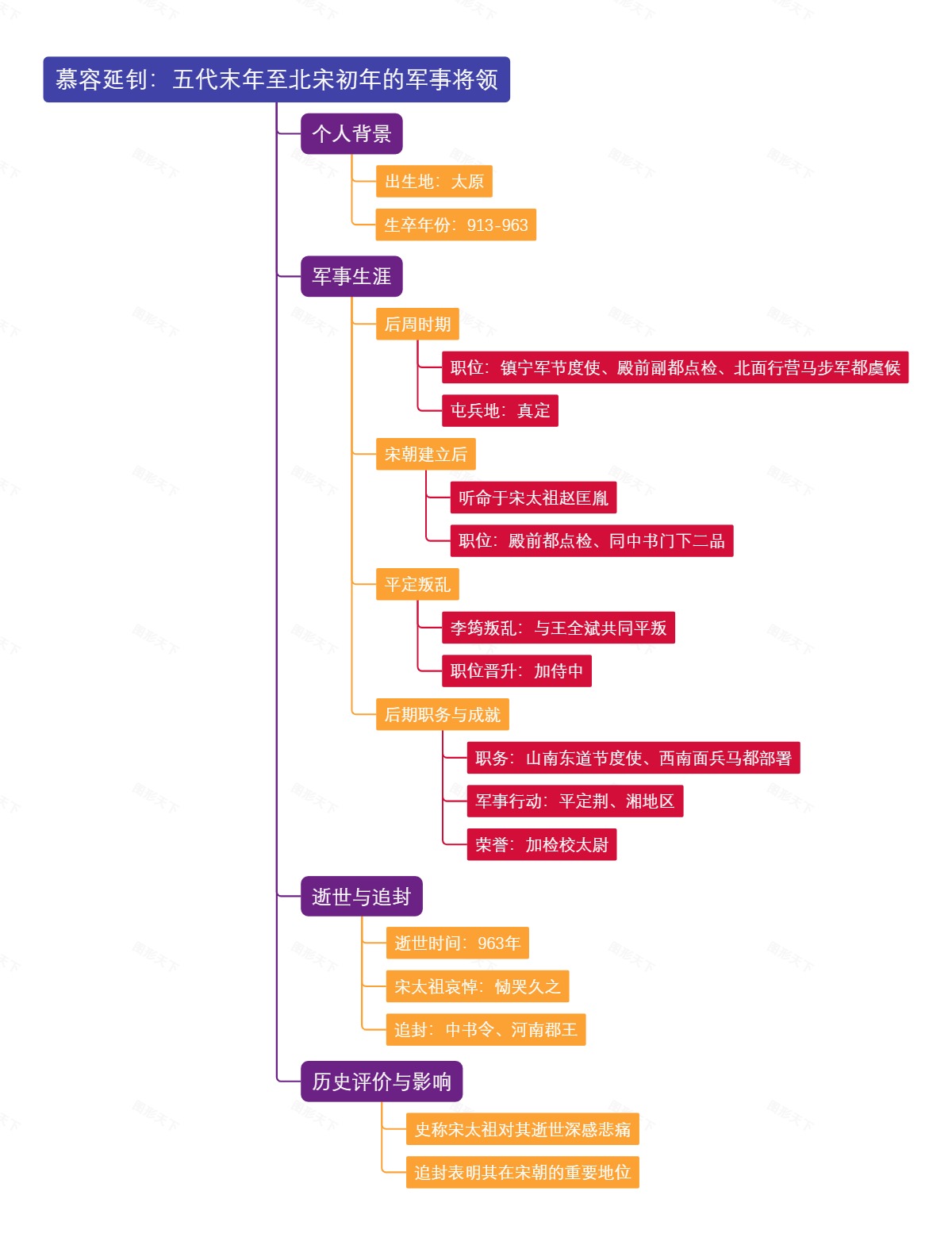 慕容延钊：五代末年至北宋初年的军事将领