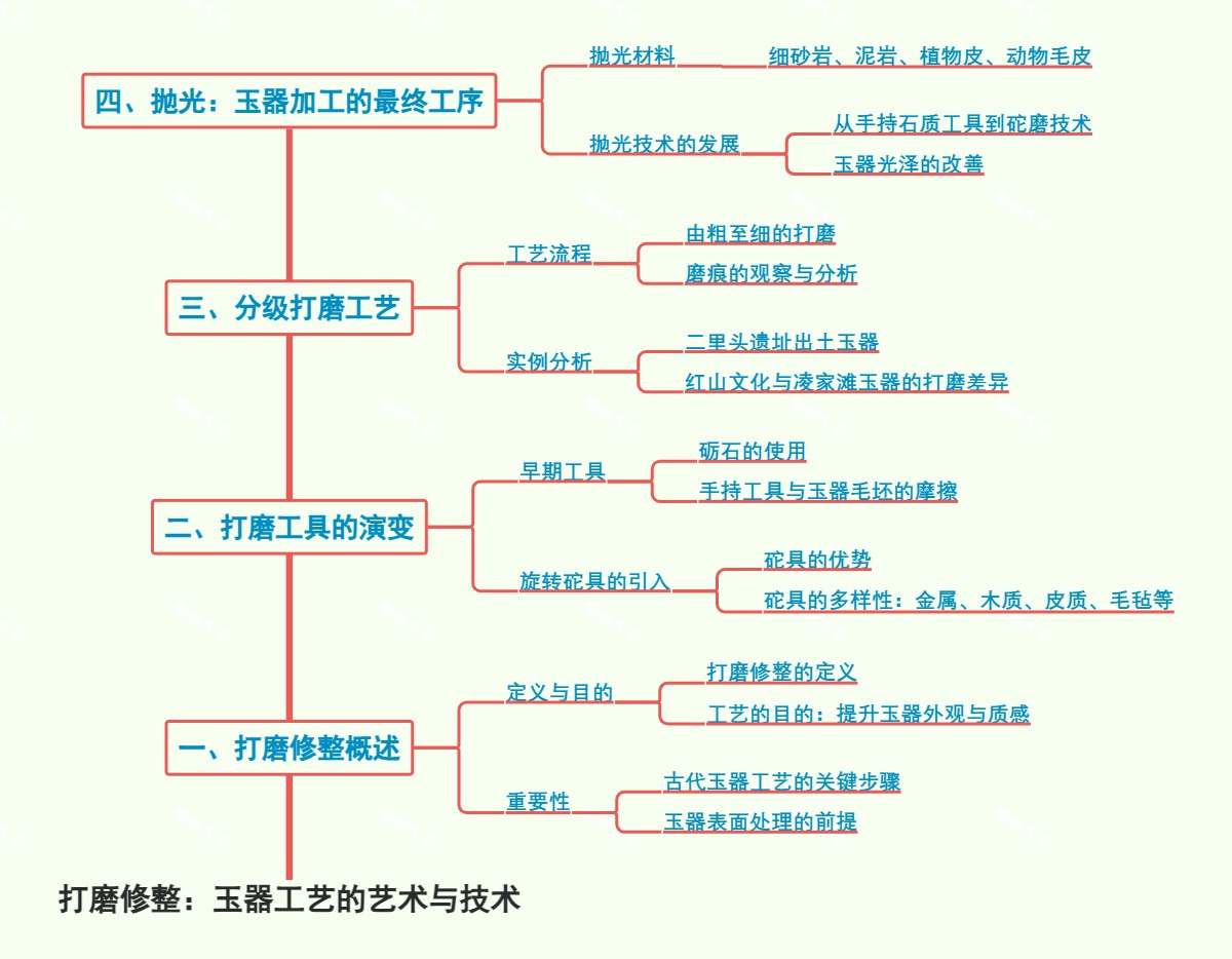 打磨修整：玉器工艺的艺术与技术