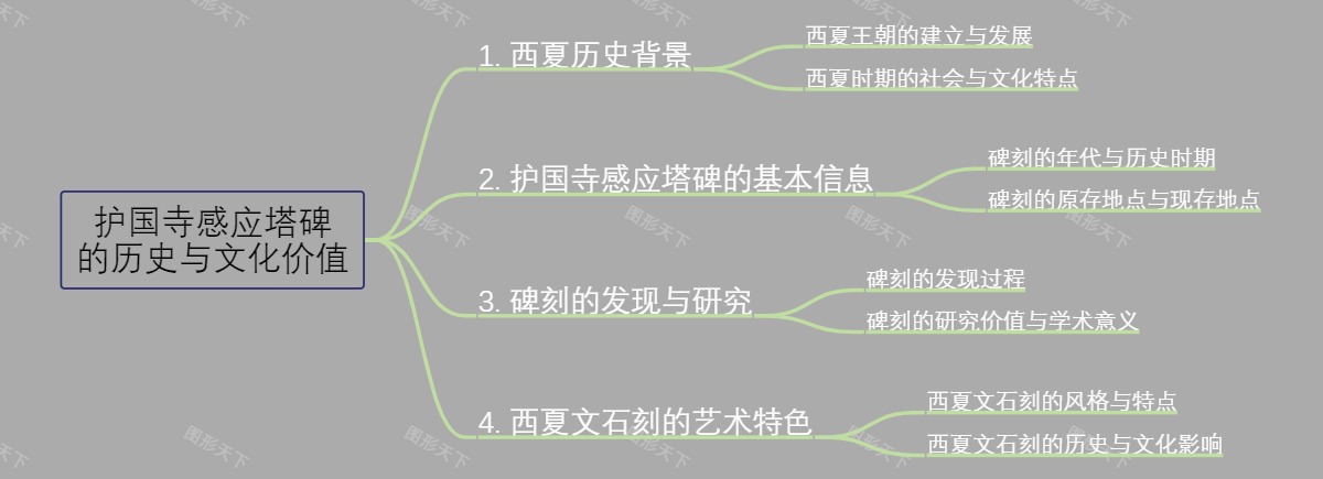 护国寺感应塔碑的历史与文化价值