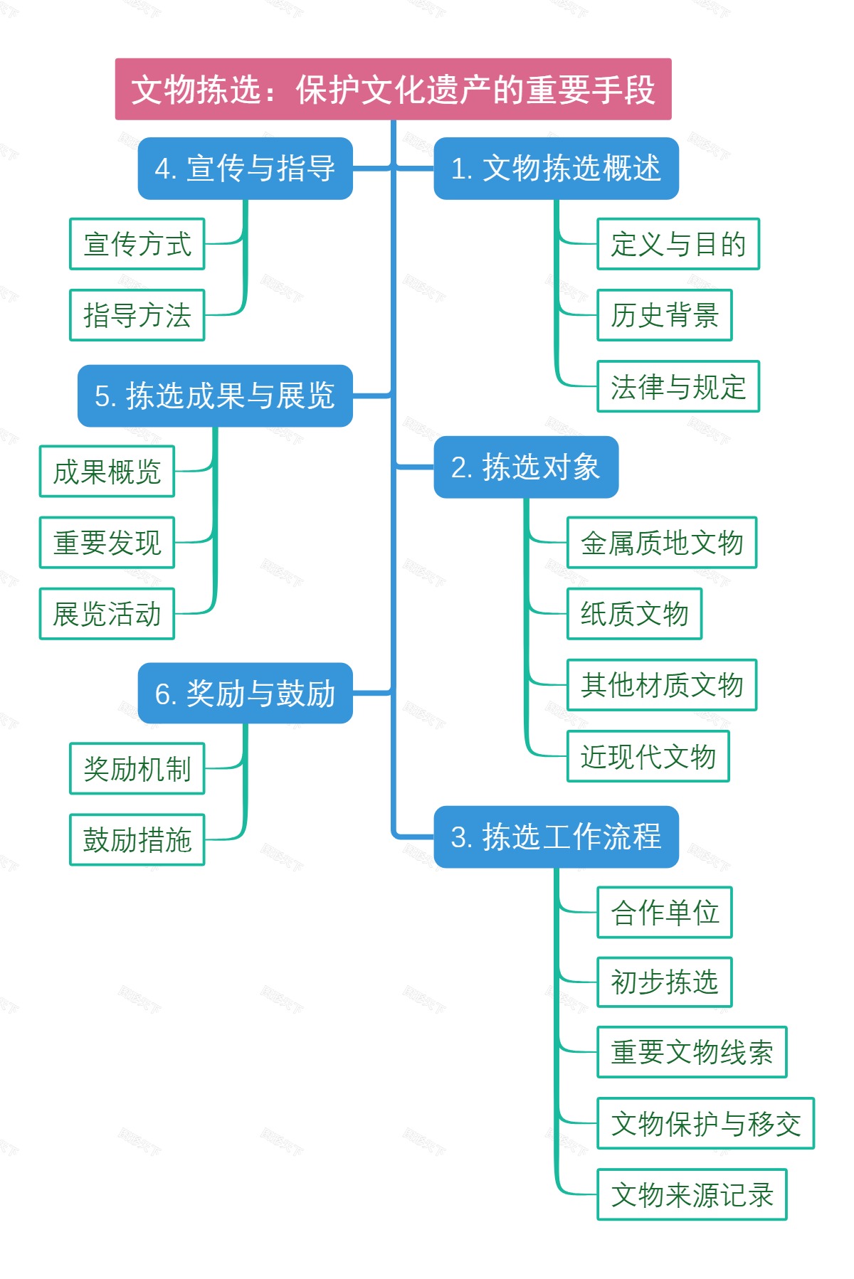 文物拣选：保护文化遗产的重要手段