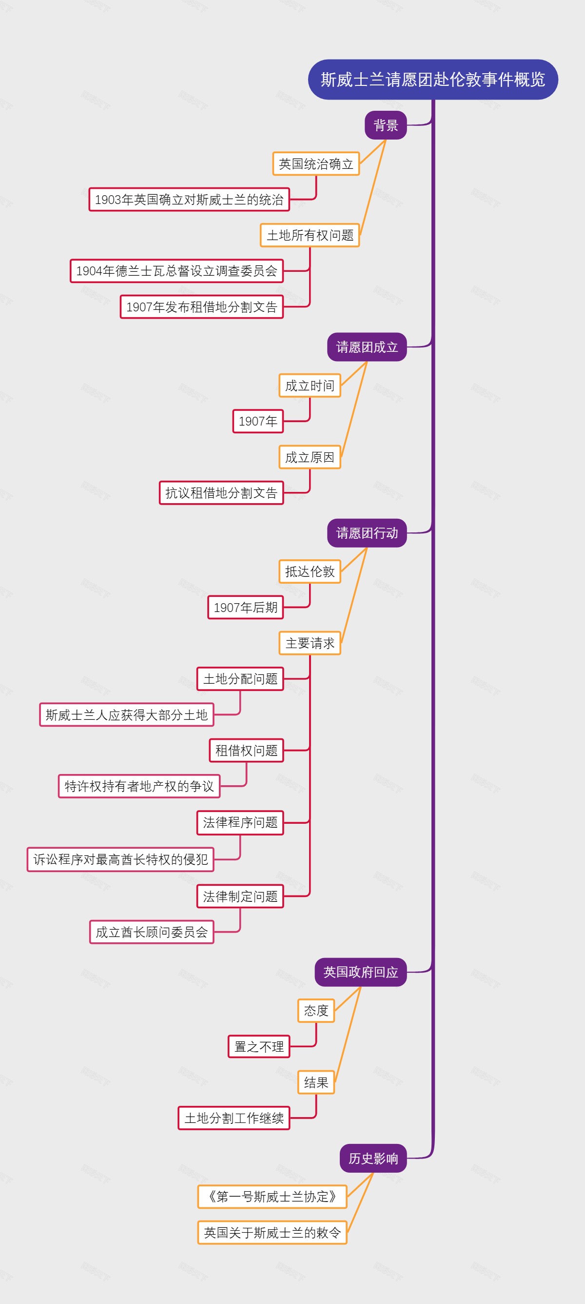 斯威士兰请愿团赴伦敦事件概览