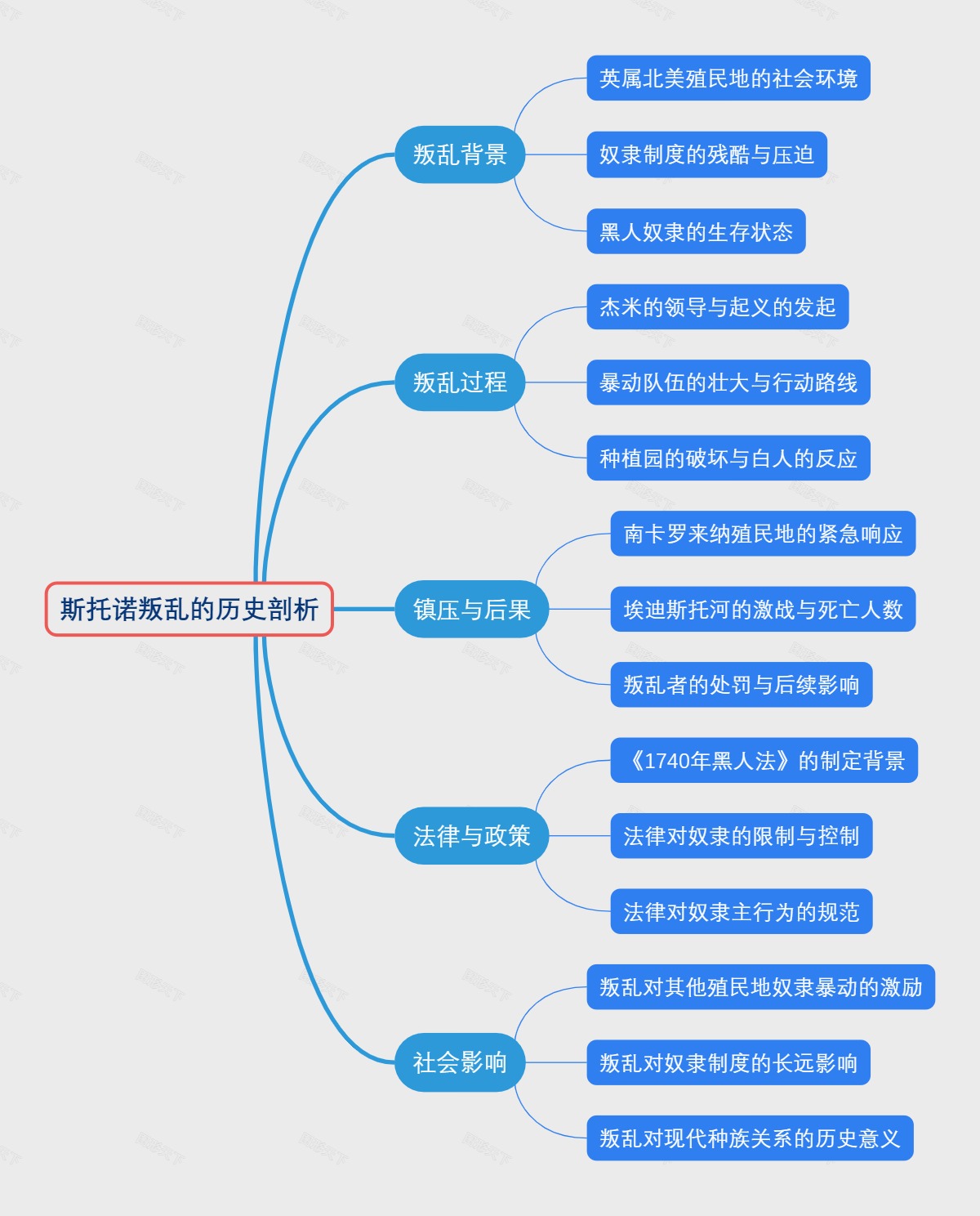 斯托诺叛乱的历史剖析