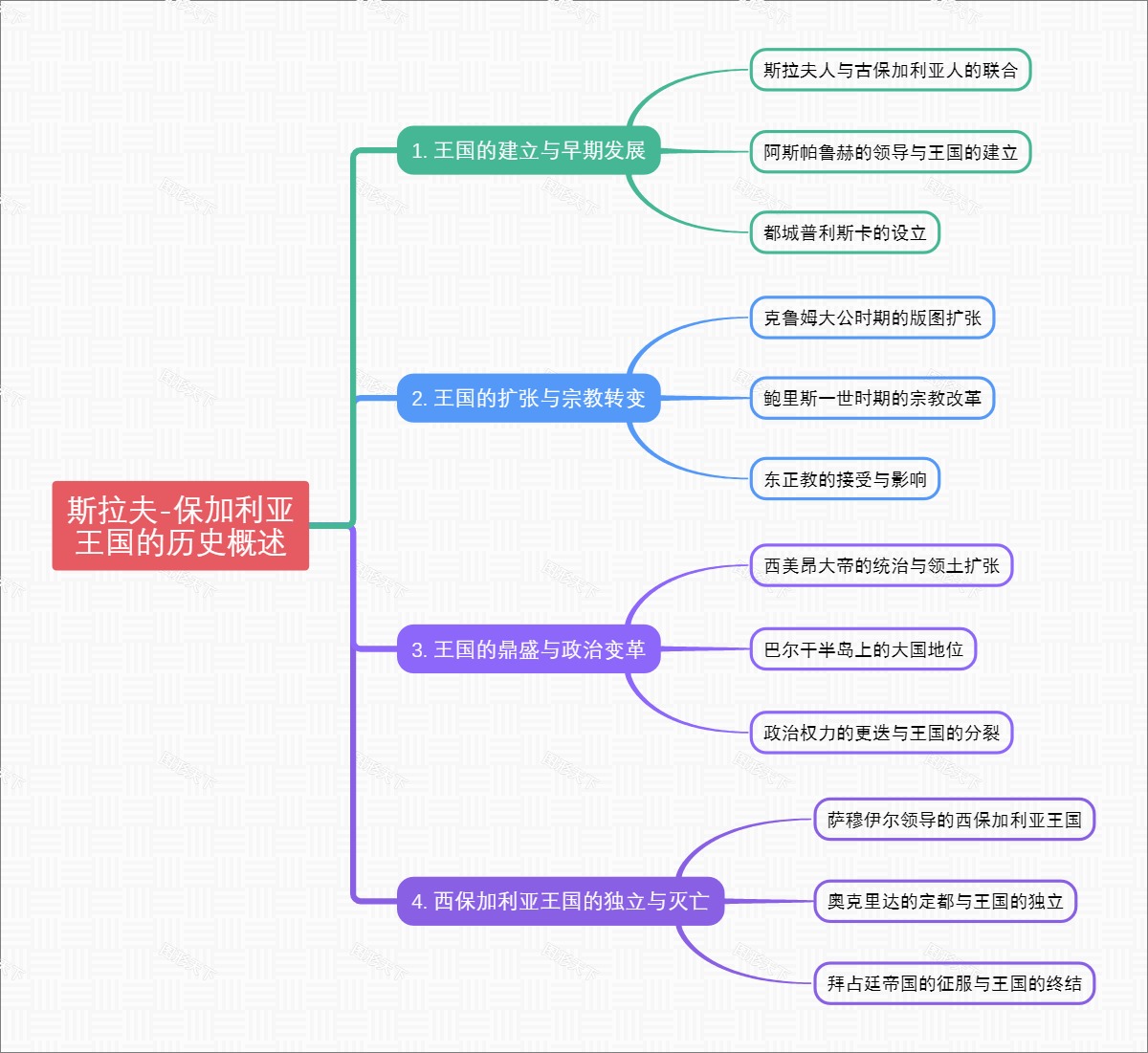 斯拉夫-保加利亚王国的历史概述