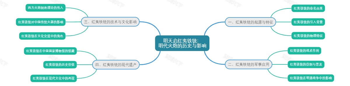 明天启红夷铁铳：明代火炮的历史与影响