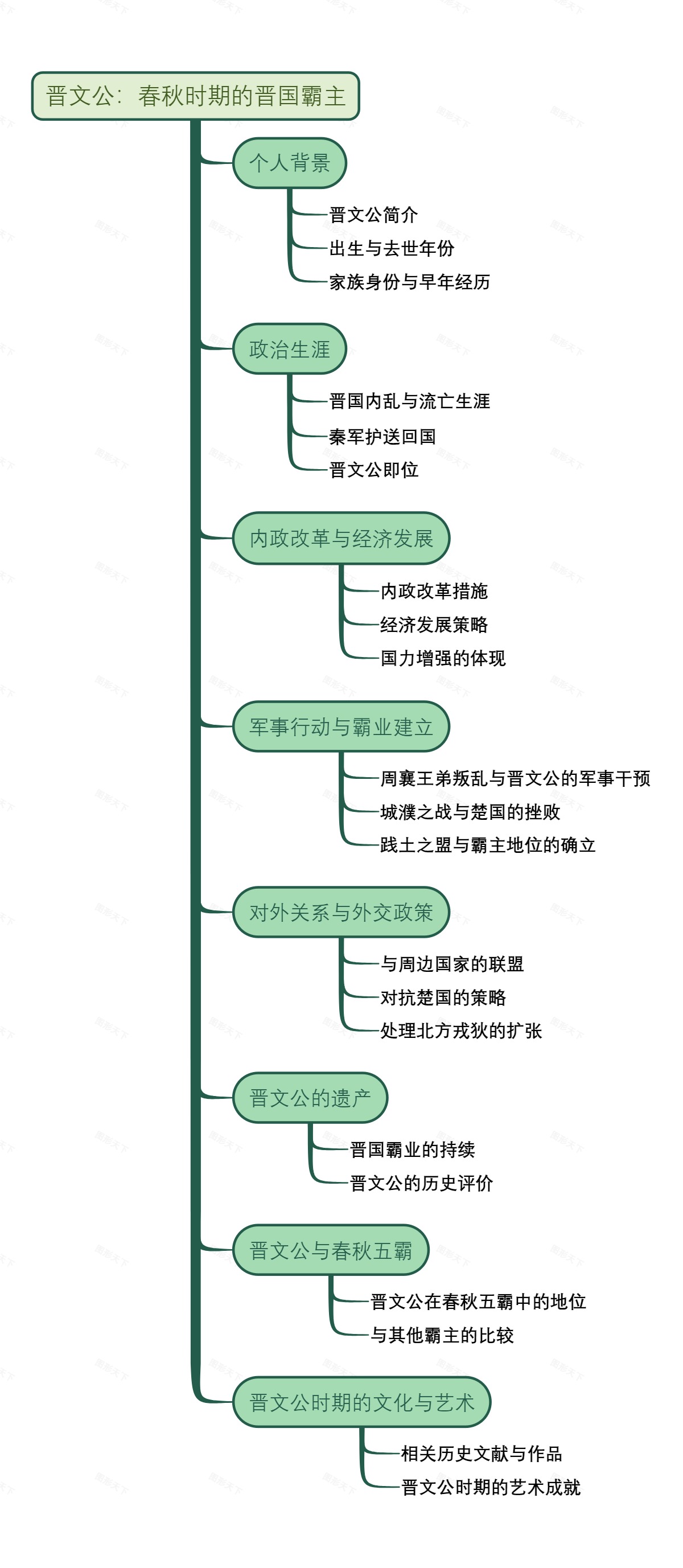 晋文公：春秋时期的晋国霸主