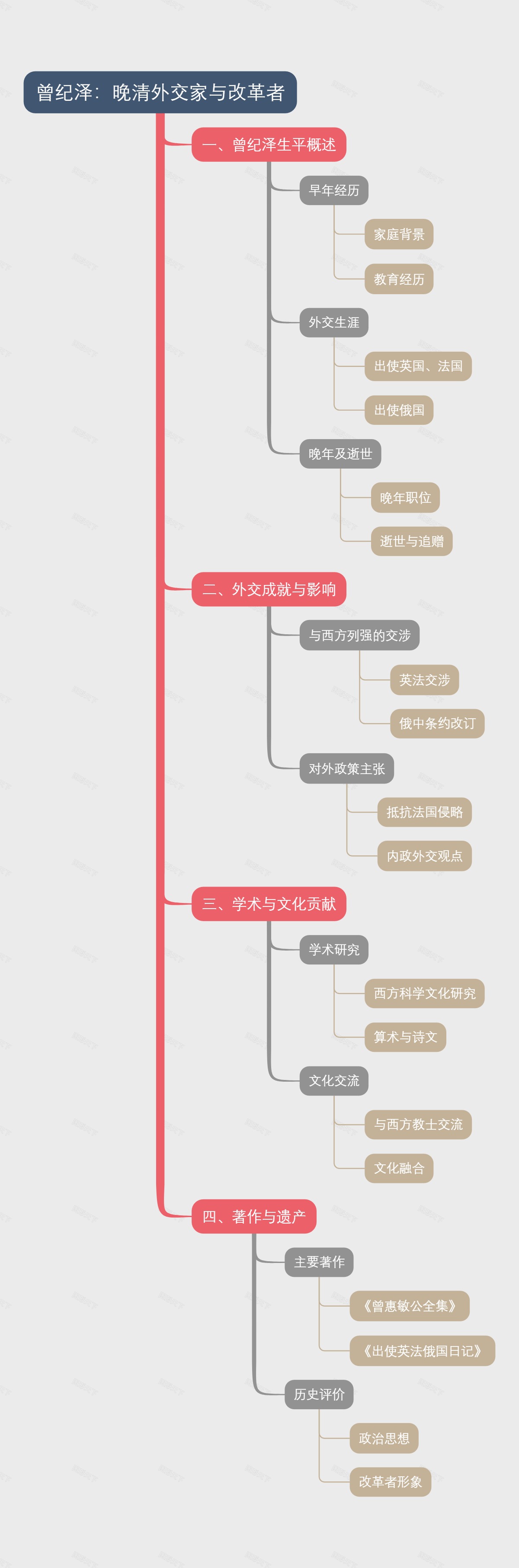 曾纪泽：晚清外交家与改革者