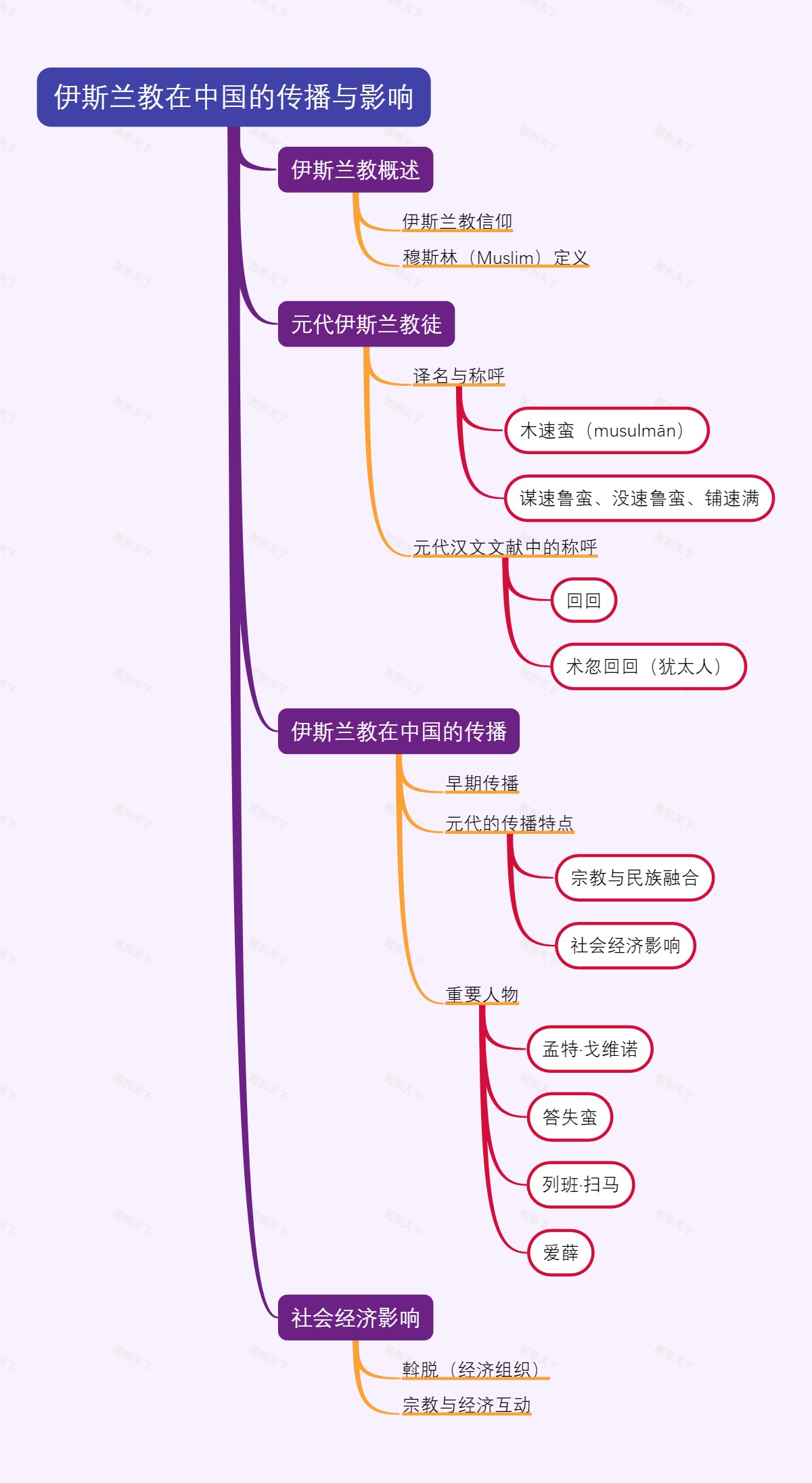 伊斯兰教在中国的传播与影响