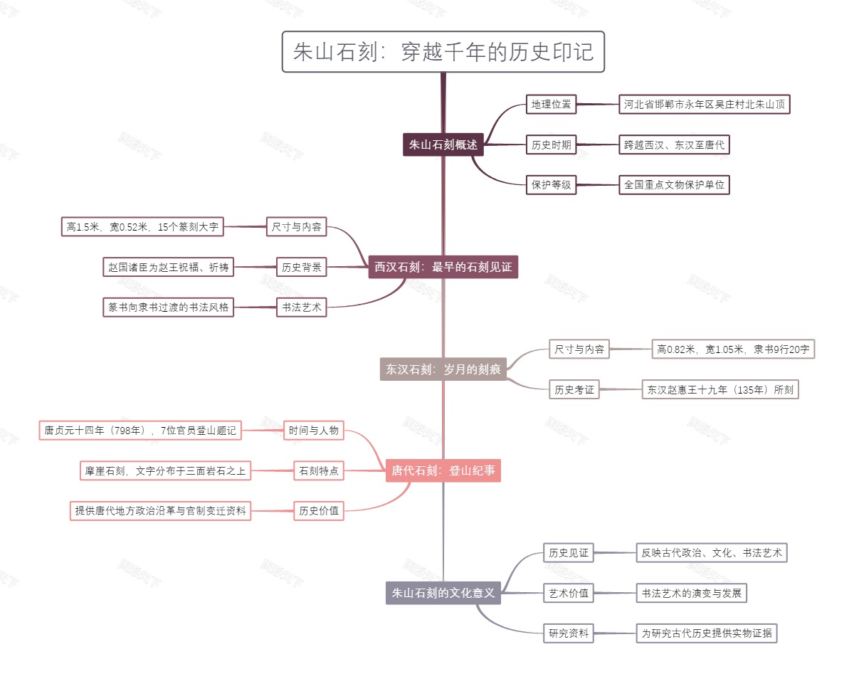 朱山石刻：穿越千年的历史印记