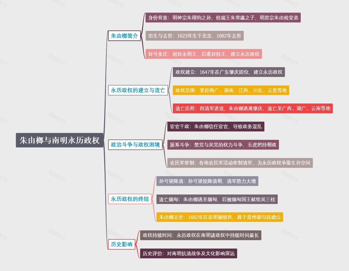 朱由榔与南明永历政权