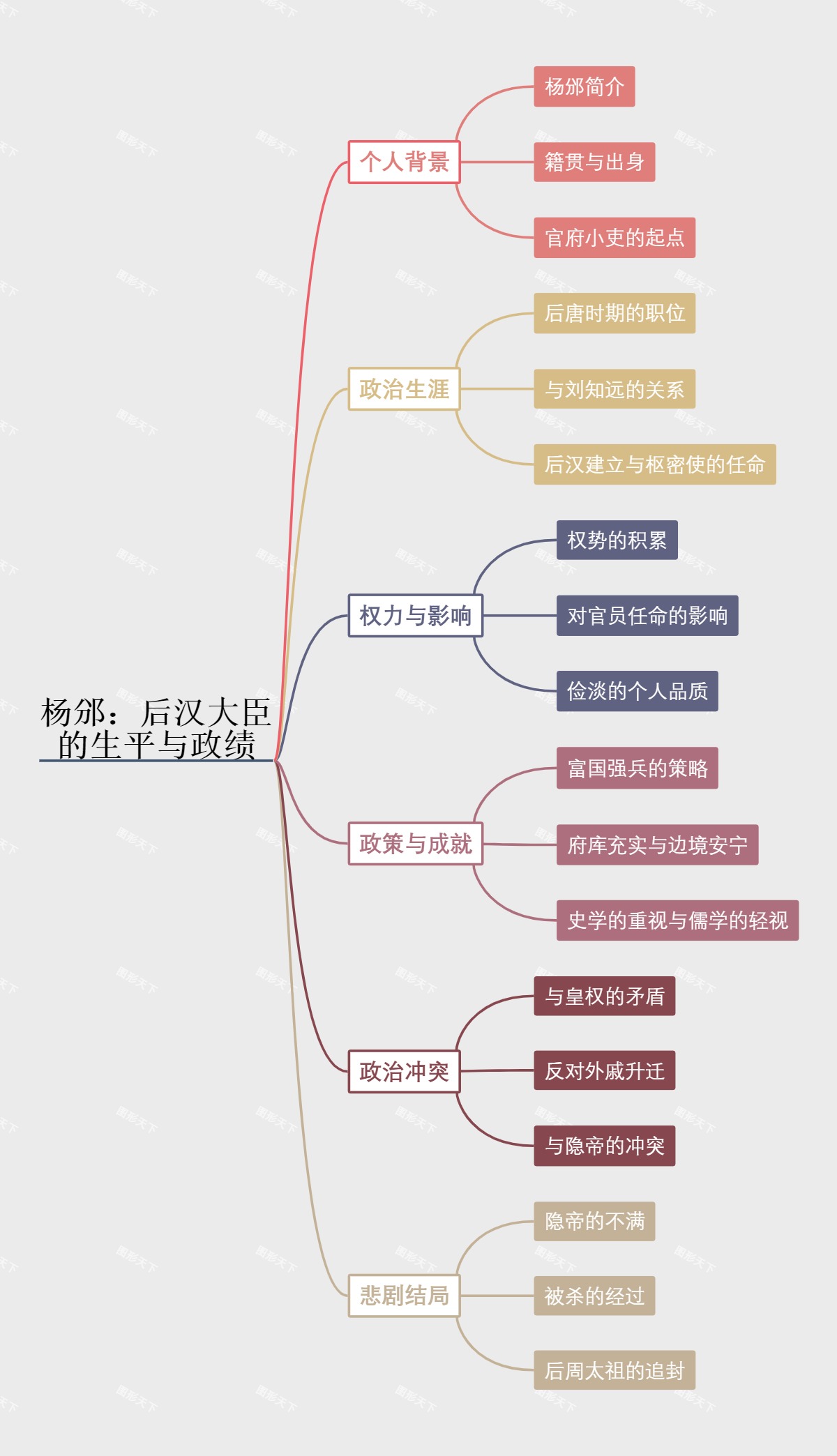 杨邠：后汉大臣的生平与政绩