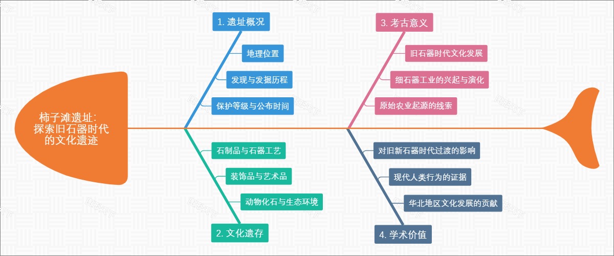 柿子滩遗址：探索旧石器时代的文化遗迹