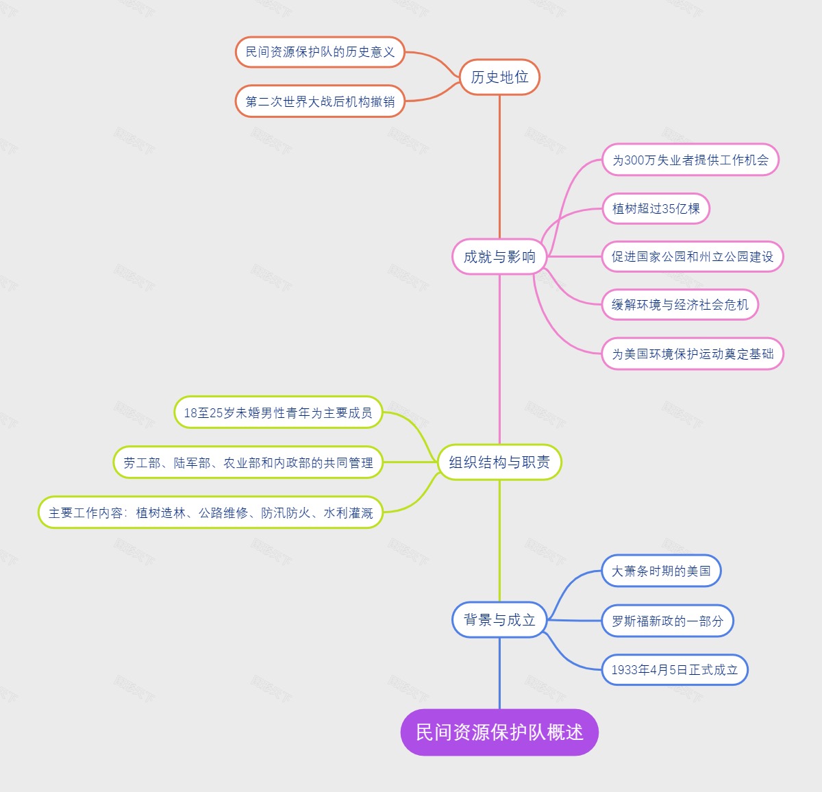 民间资源保护队概述