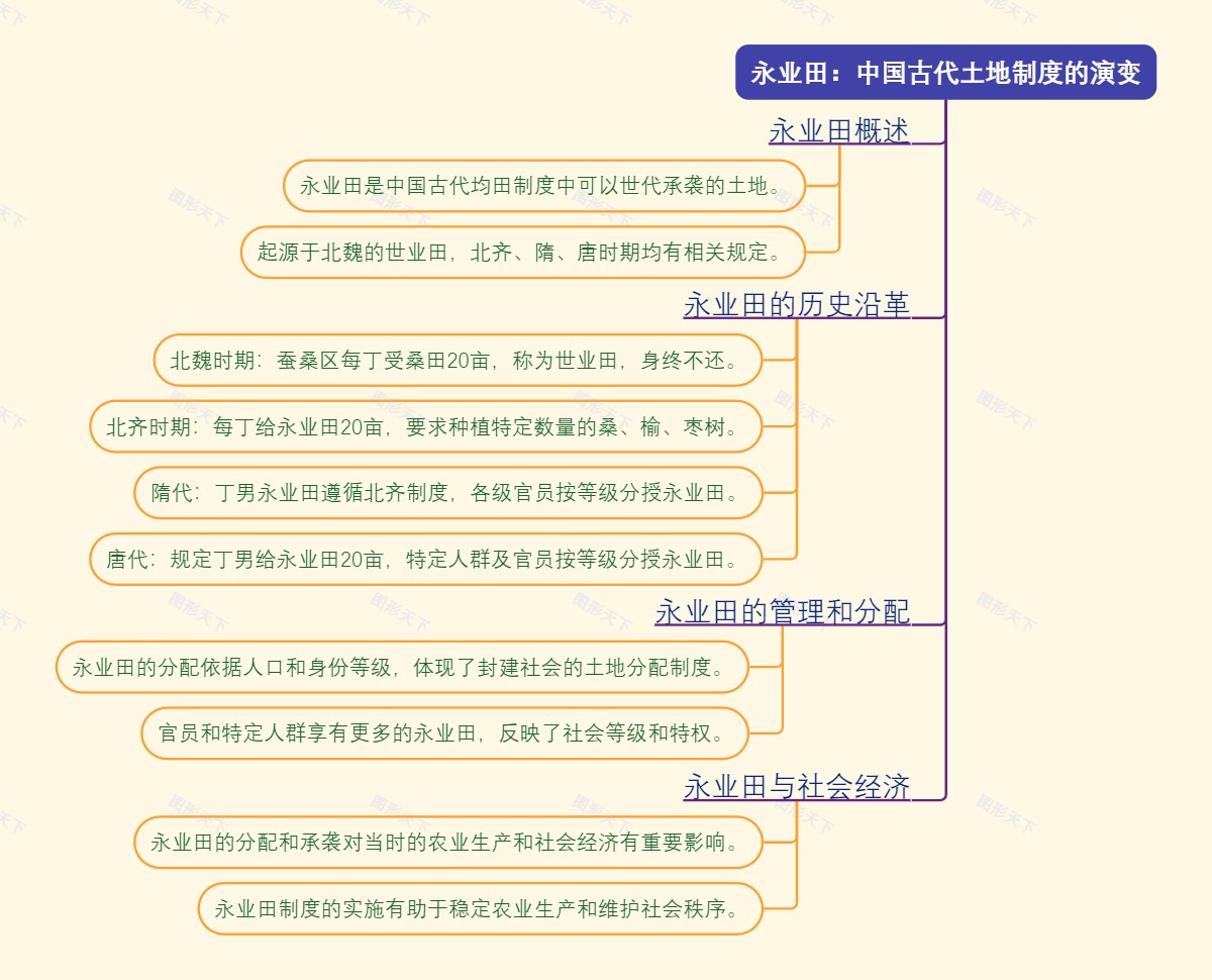 永业田：中国古代土地制度的演变