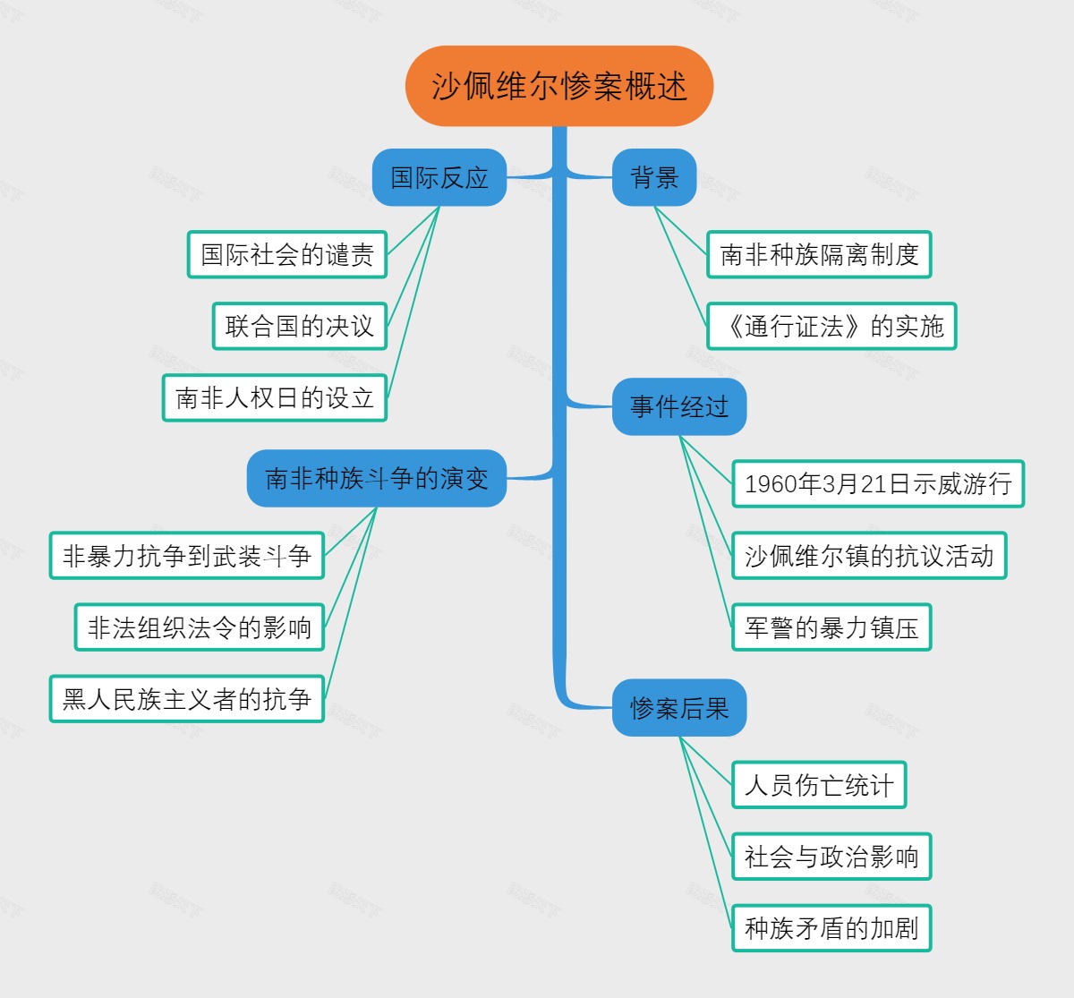 沙佩维尔惨案概述