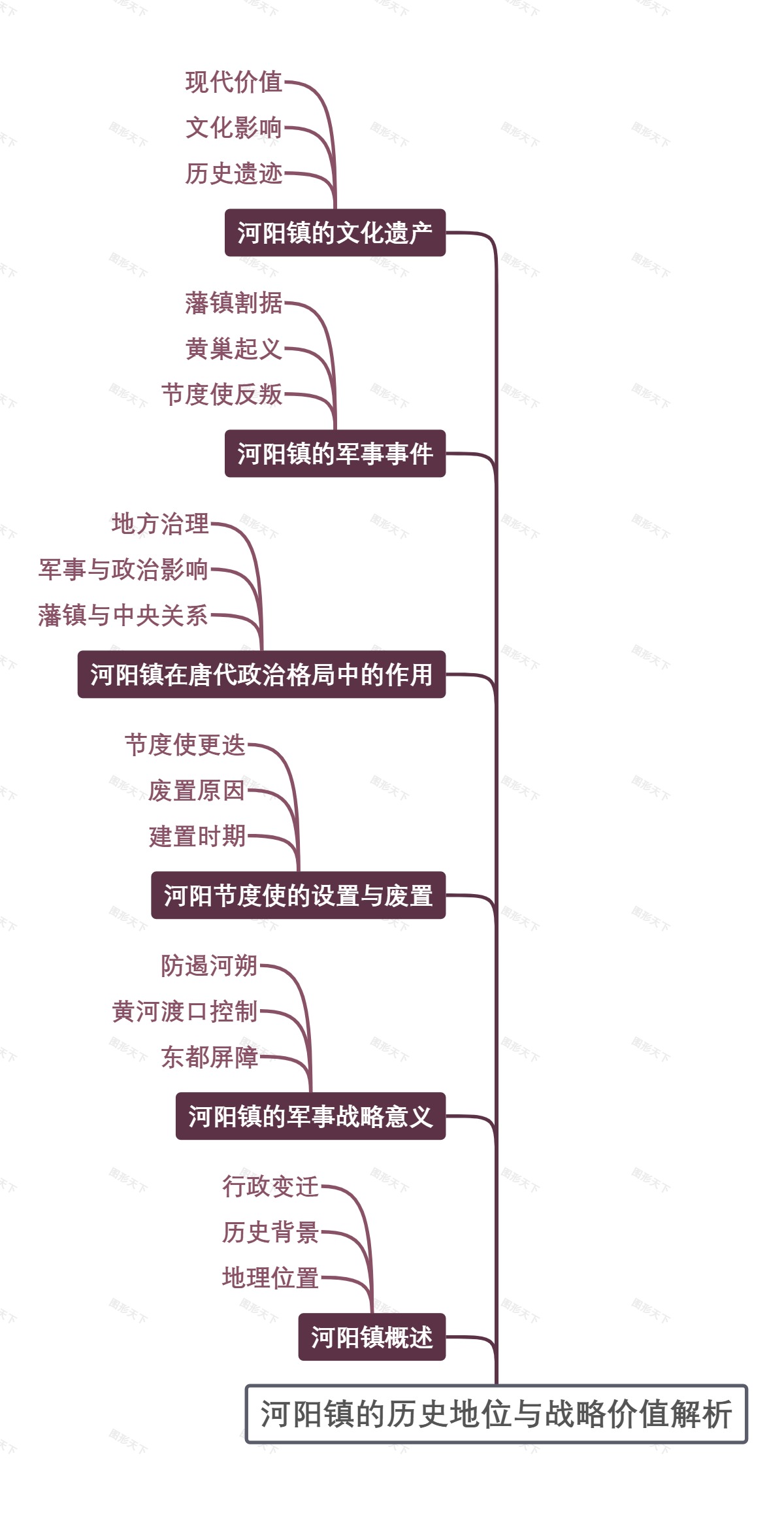 河阳镇的历史地位与战略价值解析