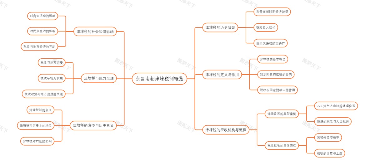 东晋南朝津埭税制概览