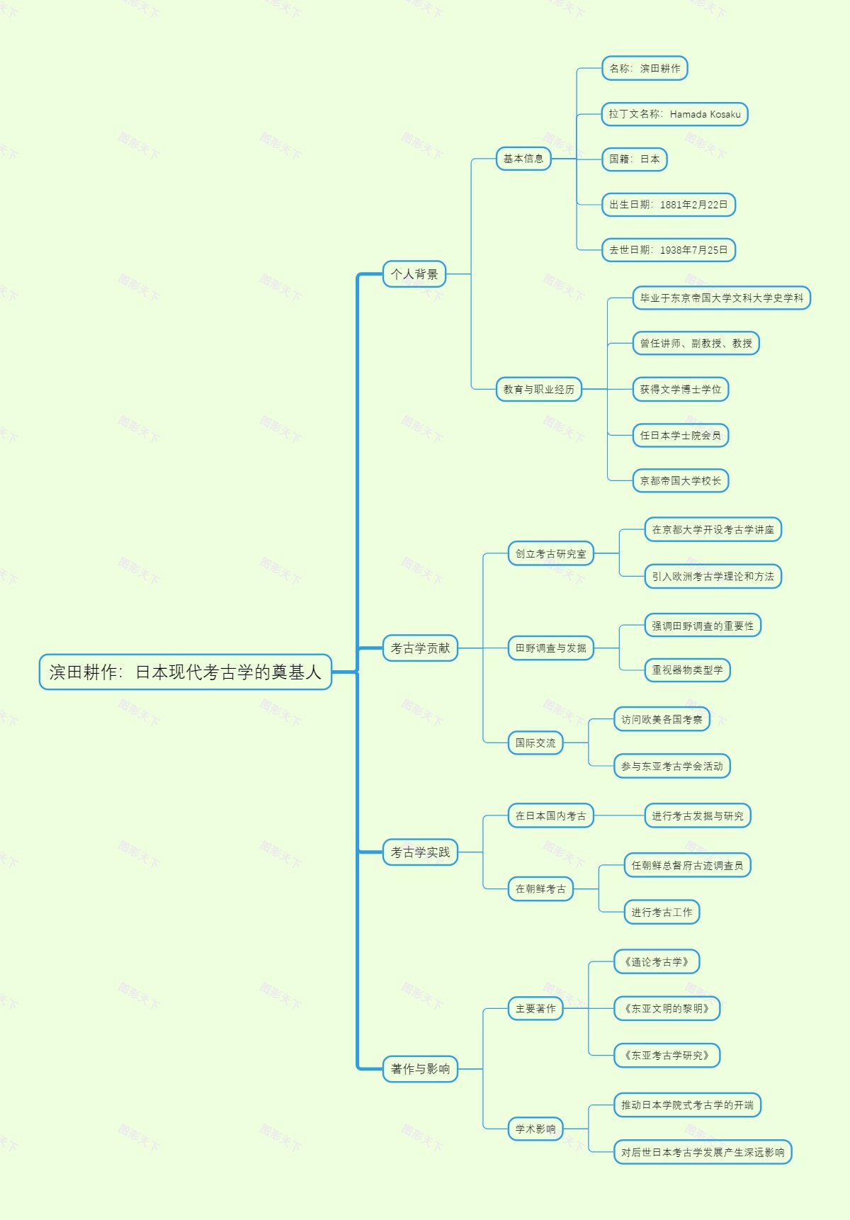 滨田耕作：日本现代考古学的奠基人