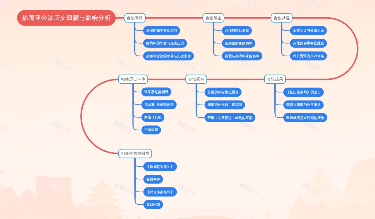 热那亚会议历史回顾与影响分析